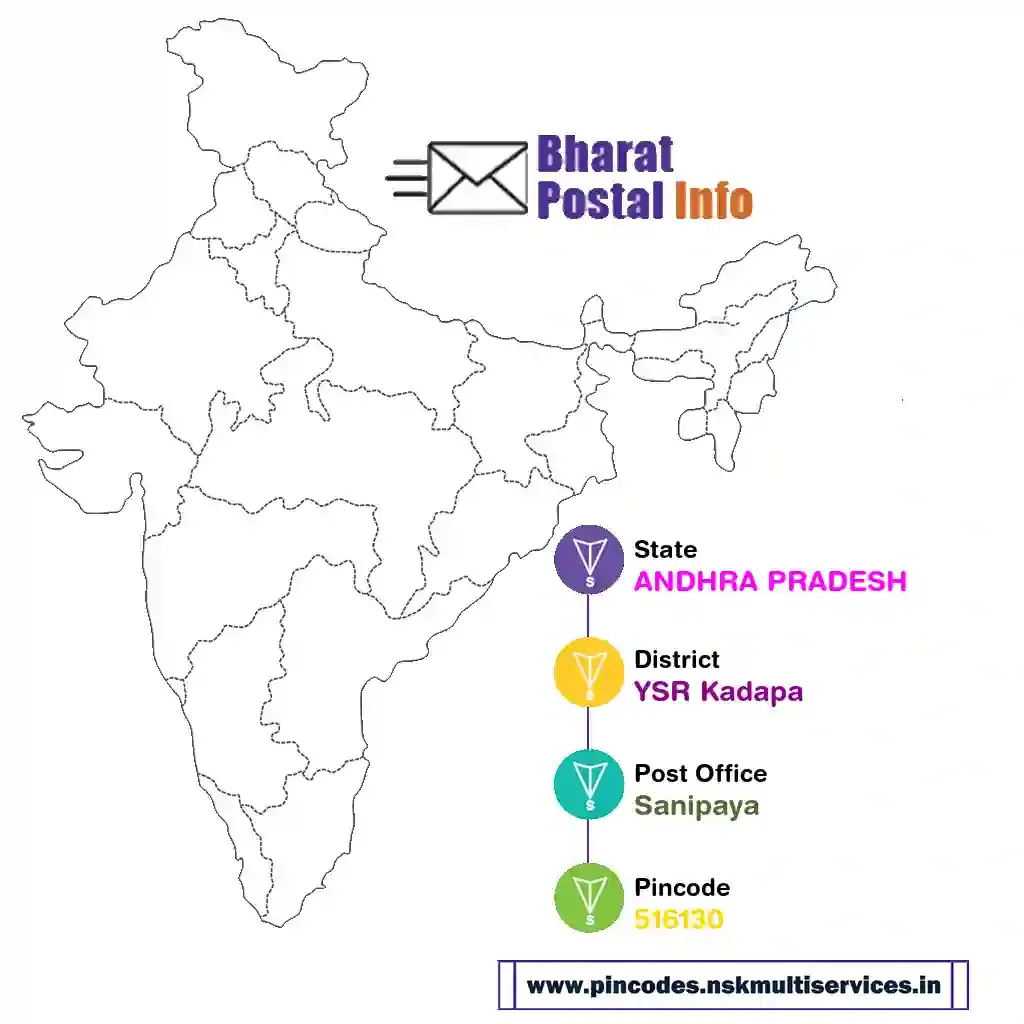 ANDHRA PRADESH-YSR Kadapa-Sanipaya-516130